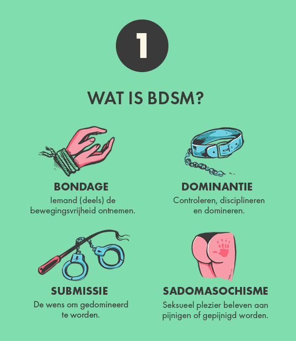 Wat is BDSM?