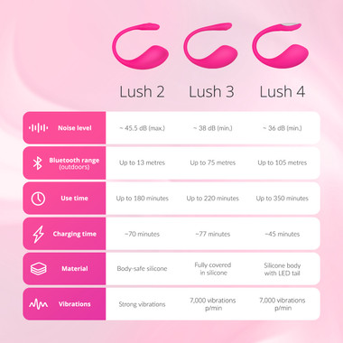 lush 2 won't vibrate What is the Best Male Masturbator? – Amovibe