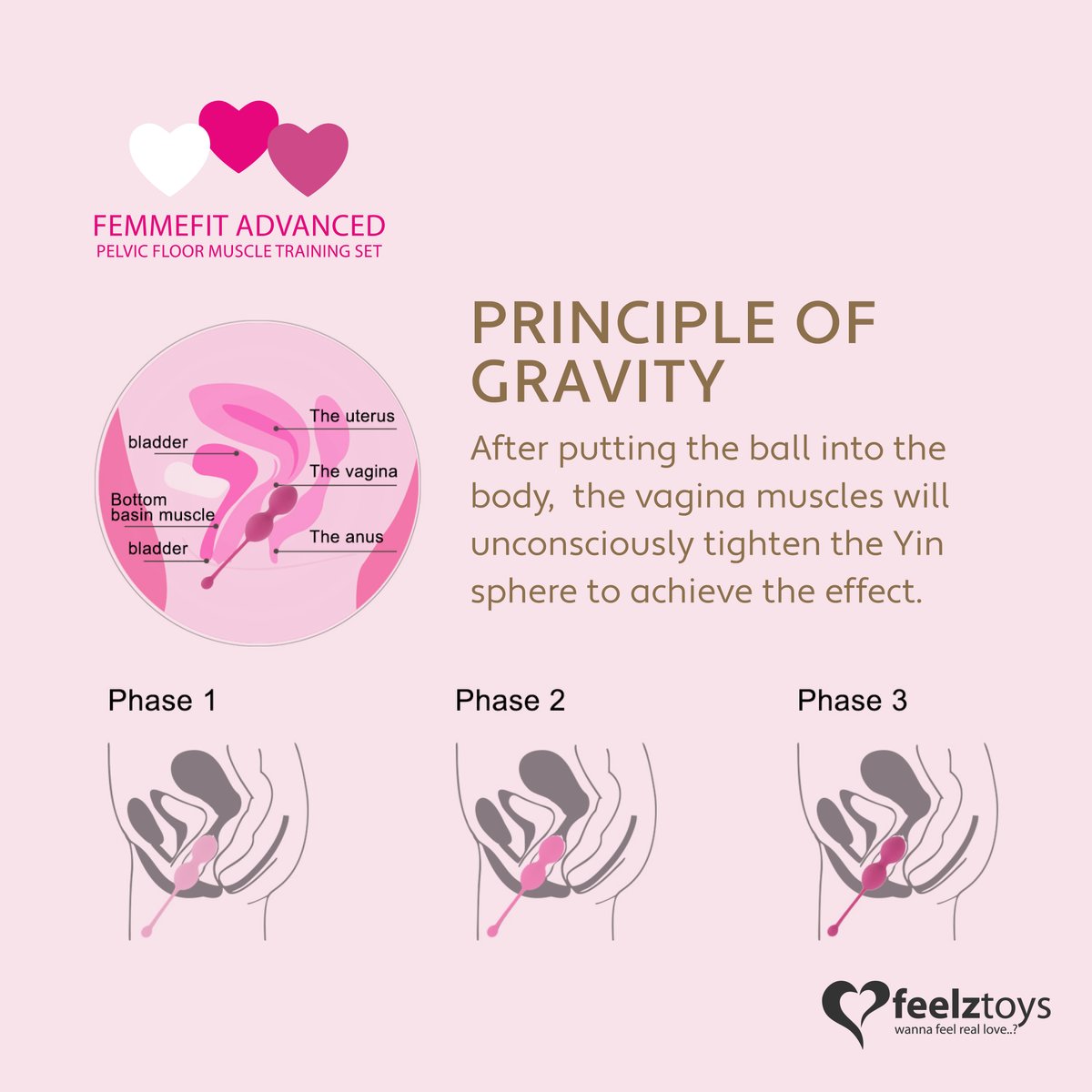 FeelzToys - FemmeFit Bekkenspier Training Set 3 st