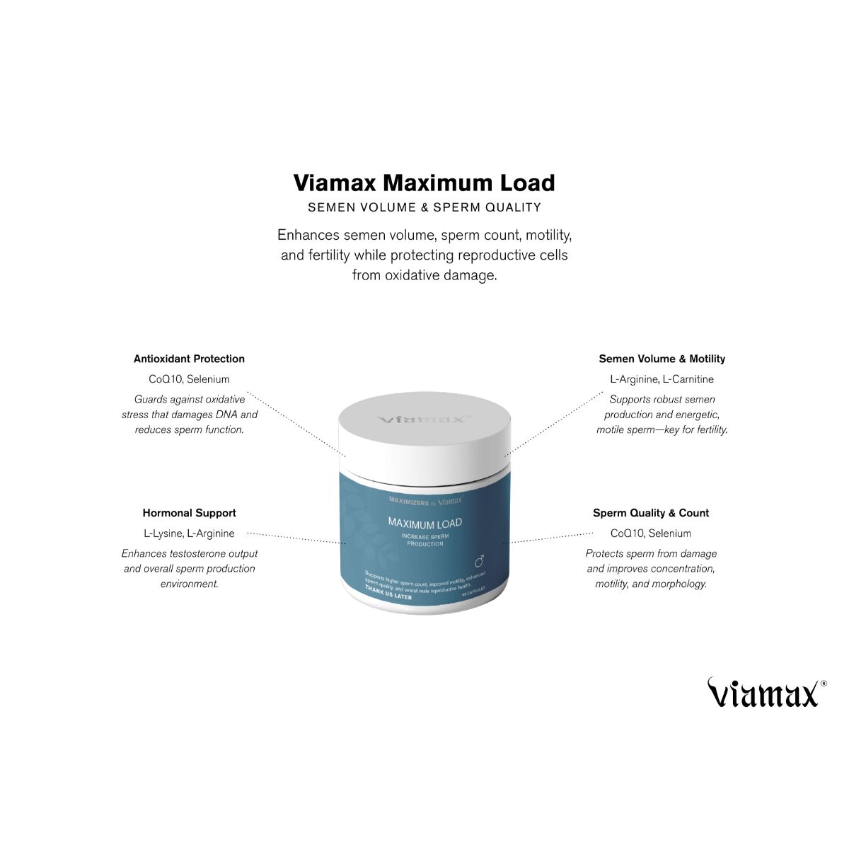 Maximizers by Viamax - Maximum Load - 60 Capsules - Afbeelding 2