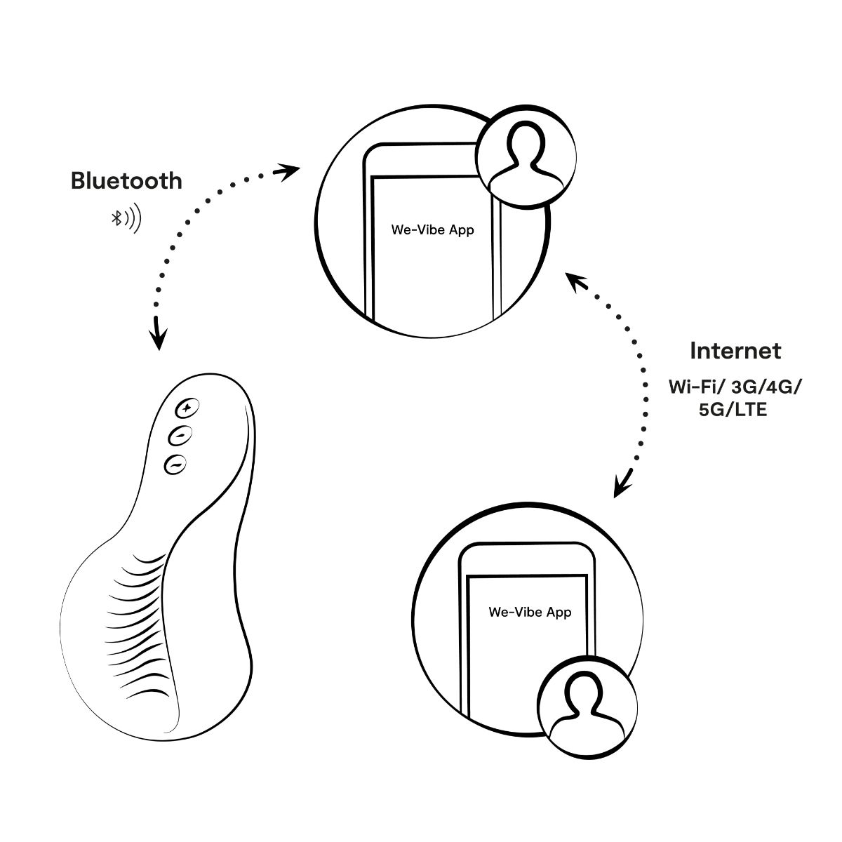 We-Vibe - Shared Touch Koppelvibrator - Zwart foto 12