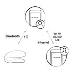 We-Vibe Sync Lite met App - Aqua