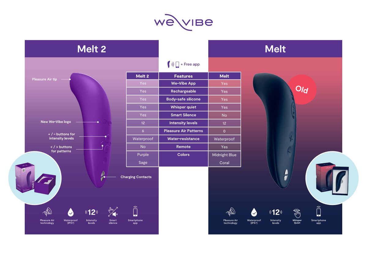 WE-VIBE – Melt 2 Clitorisstimulator – Groen